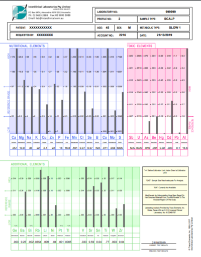 Profile 2 Sample Front Page