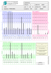 Children, Mineral Inbalances & HTMA