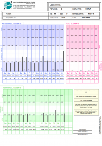 Optimal Nutrition for an ageing population